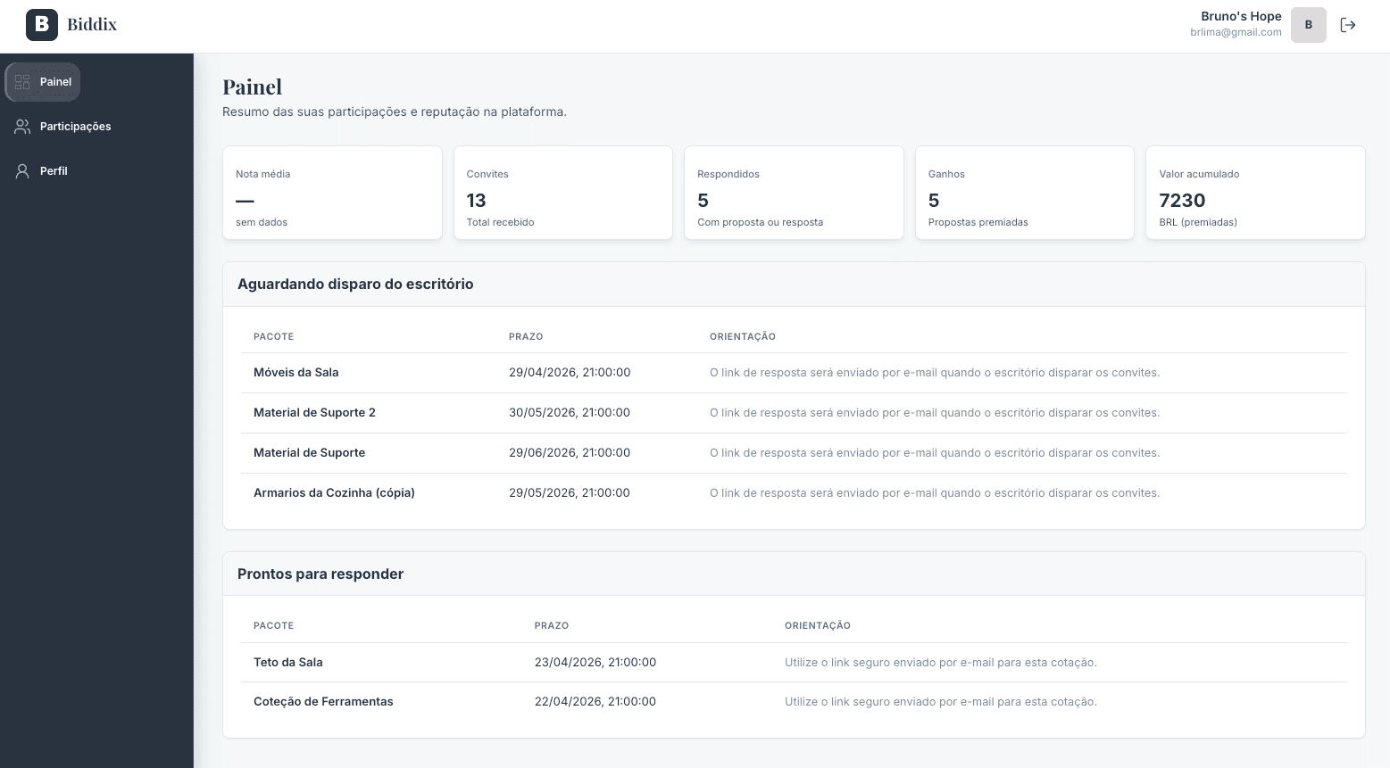 Dashboard do portal do fornecedor Biddix